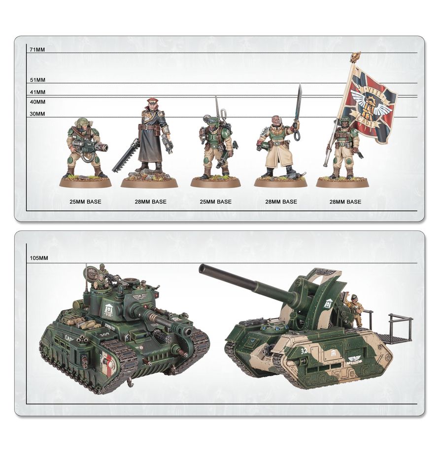 Astra Militarum: Battleforce - Astra Militarum Platoon - 戰鬥部隊：星界軍戰鬥排