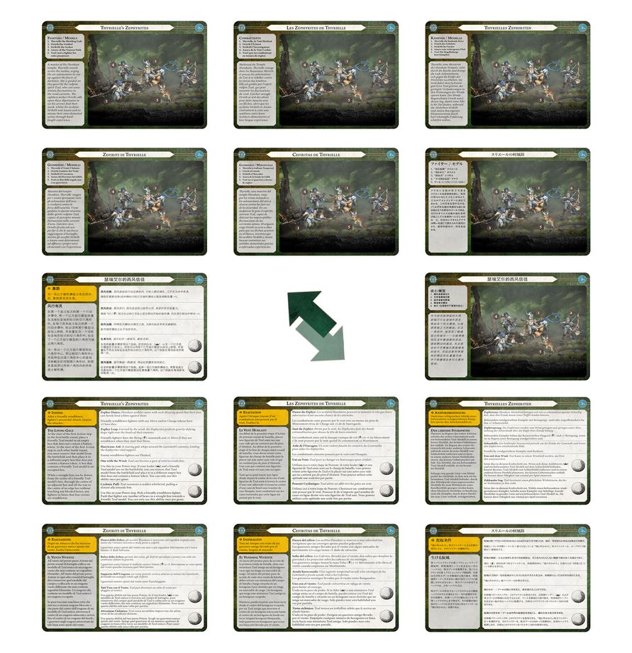 Warhammer Underworlds: Thyrielle's Zephyrites - 戰鎚冥土世界：瑟瑞艾爾的西風信徒